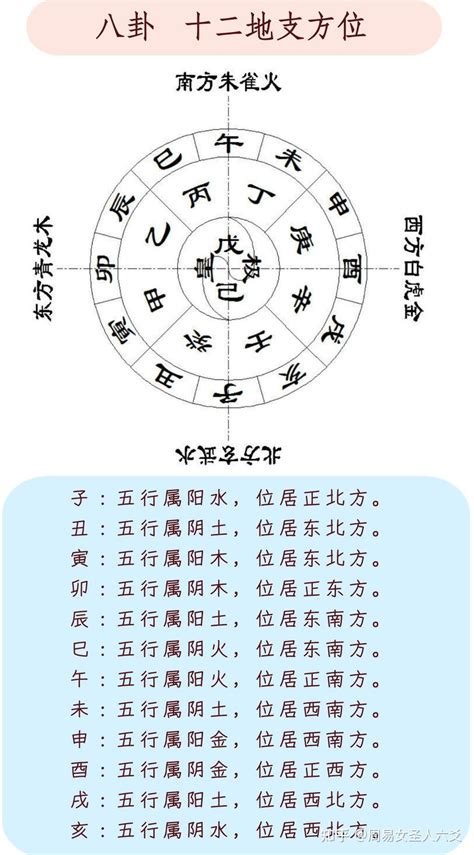 天干地支方位|十天干十二地支对应五行 十天干十二地支五行阴阳属性